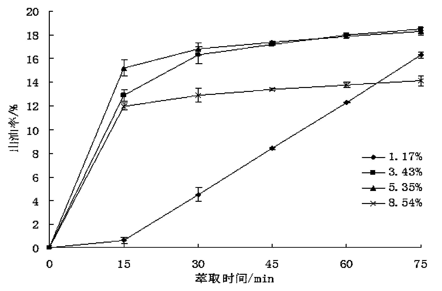 Blackberry seed oil microcapsule and preparation method thereof