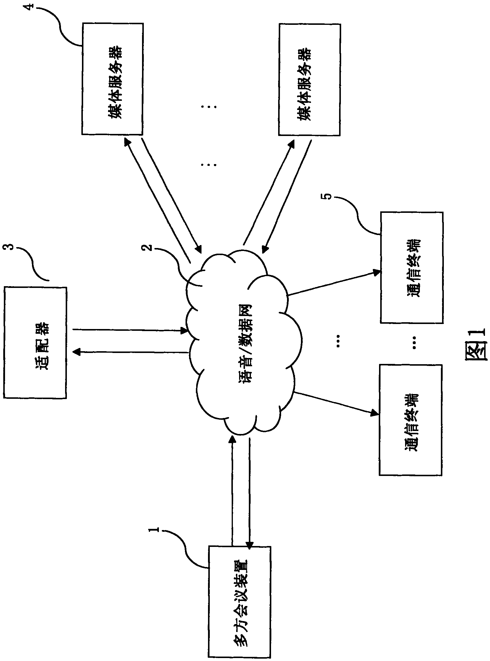 A multi-party conference device and multi-party conference system and method