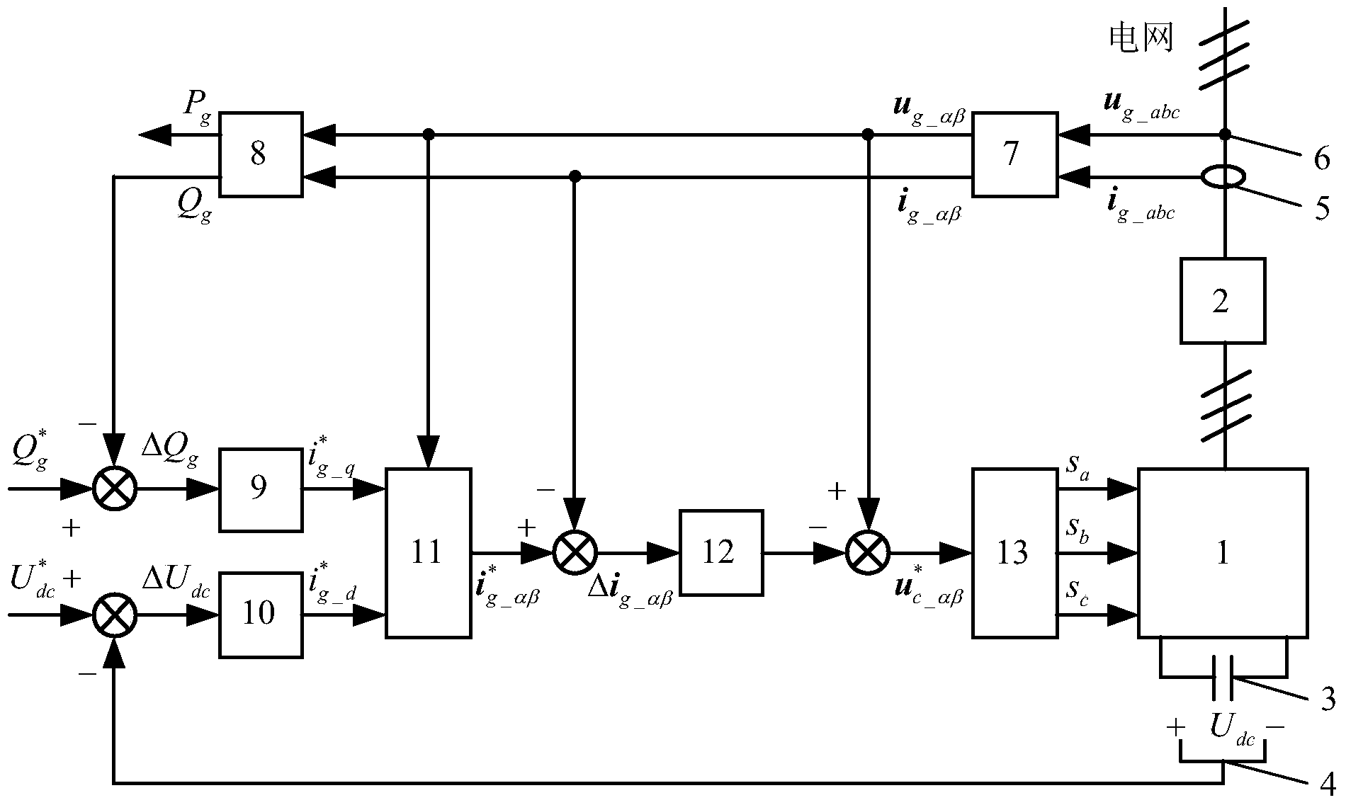 Current control method for three-phase voltage source type PWM rectifier