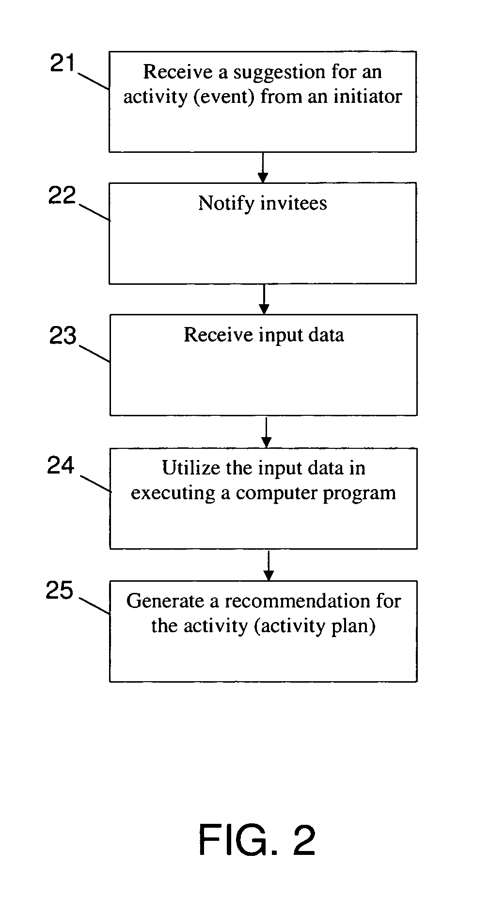 Activity planning method and system