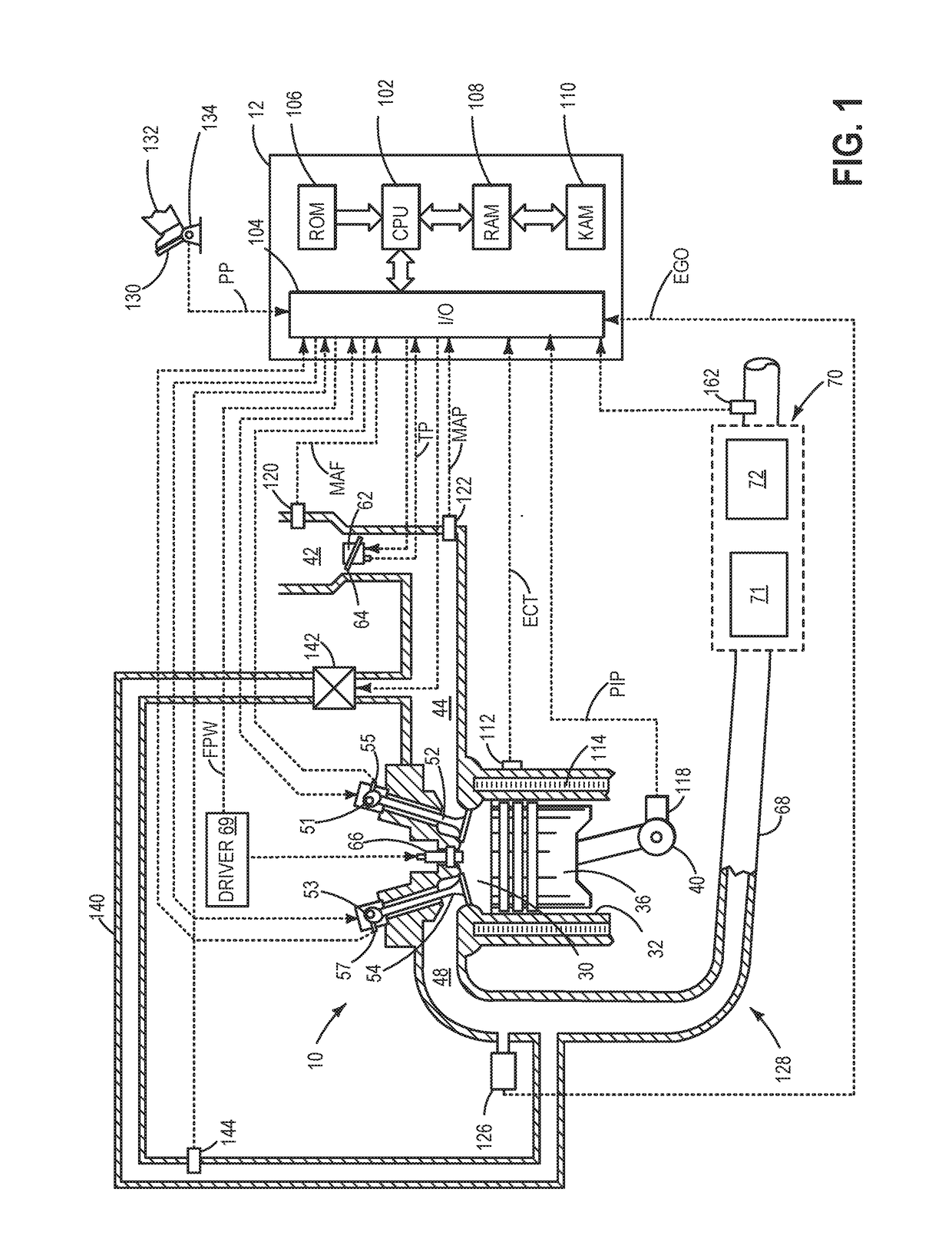 Method of fuel injection control