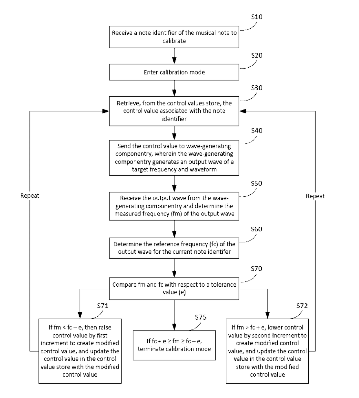 Frequency calibration for audio synthesizers