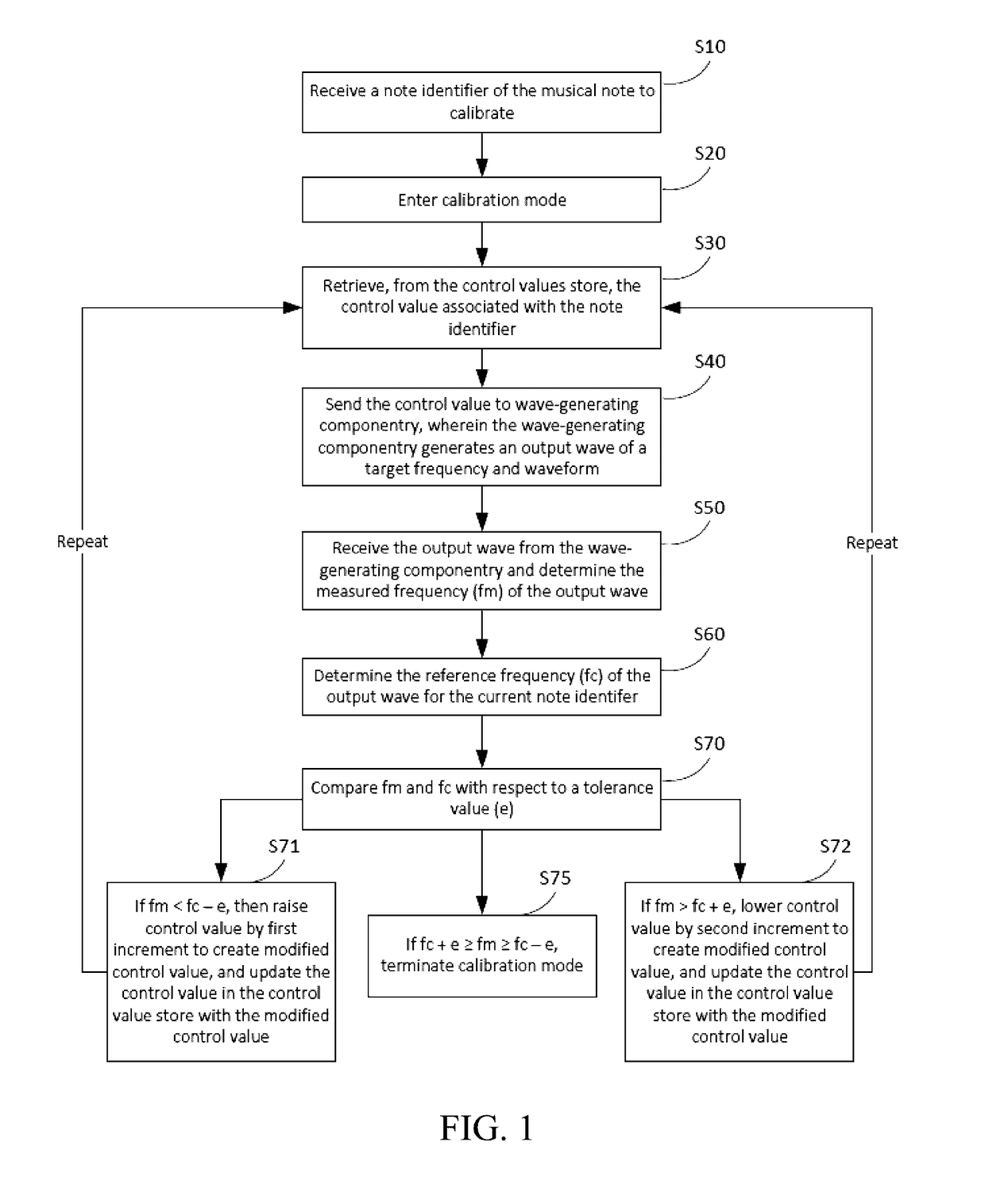 Frequency calibration for audio synthesizers