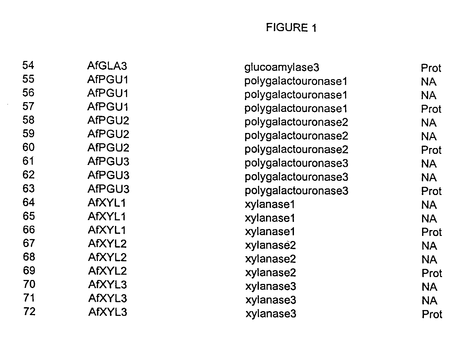 Nucleic acids of aspergillus fumigatus encoding industrial enzymes and methods of use