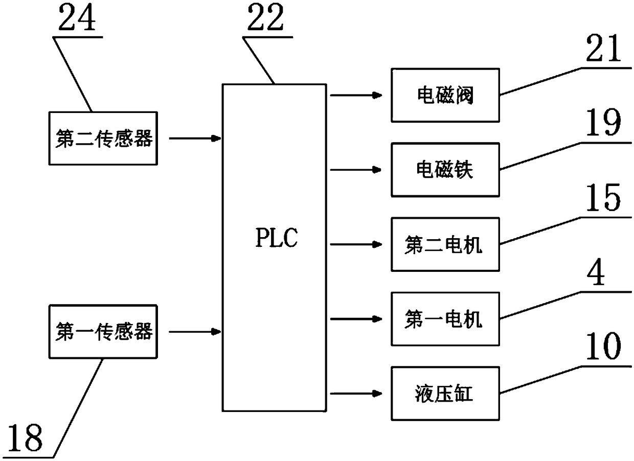 Integrated processing device for concrete tubular pile end plate without manual operation