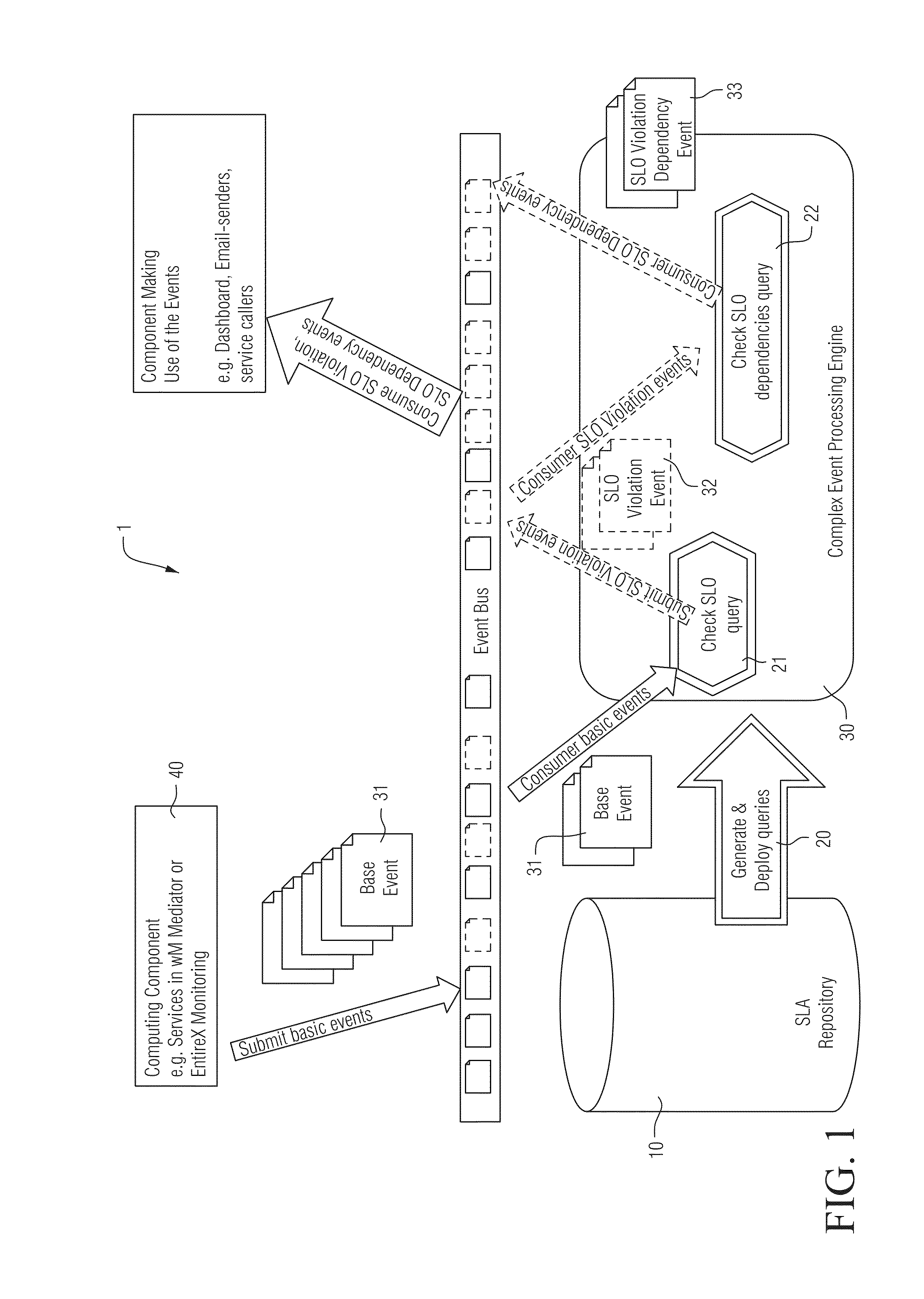 Monitoring system and method for monitoring the operation of distributed computing components