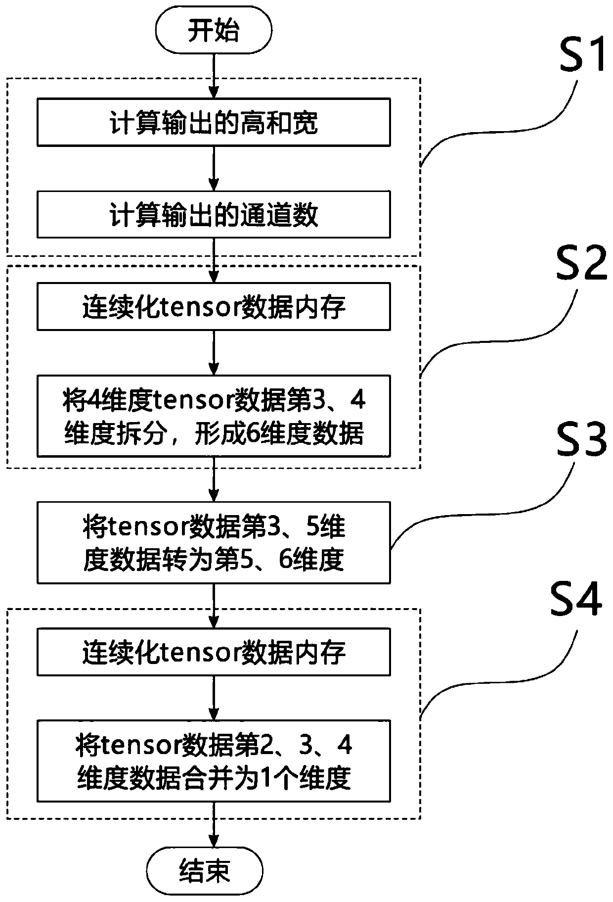 Channel extension method based on convolutional neural network