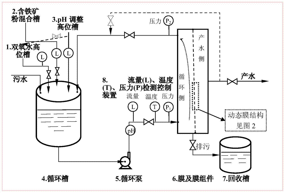 An online chemical oxidation dynamic membrane wastewater treatment system