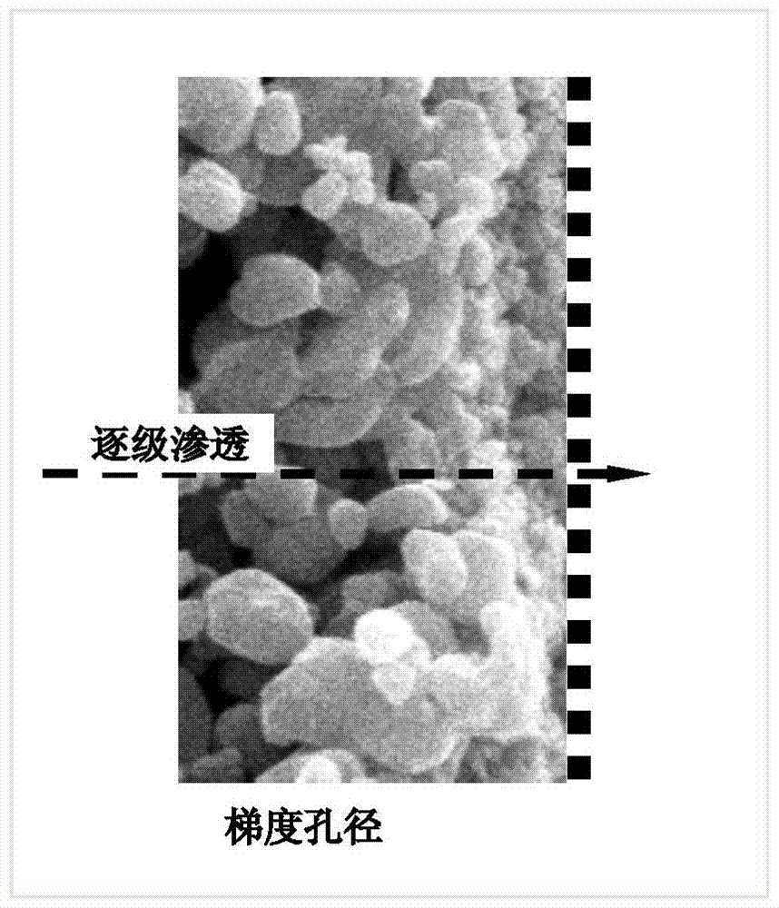 An online chemical oxidation dynamic membrane wastewater treatment system