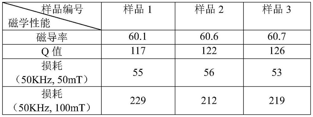 Ferrite-coated FeSiAl metal magnetic powder core and preparation method thereof