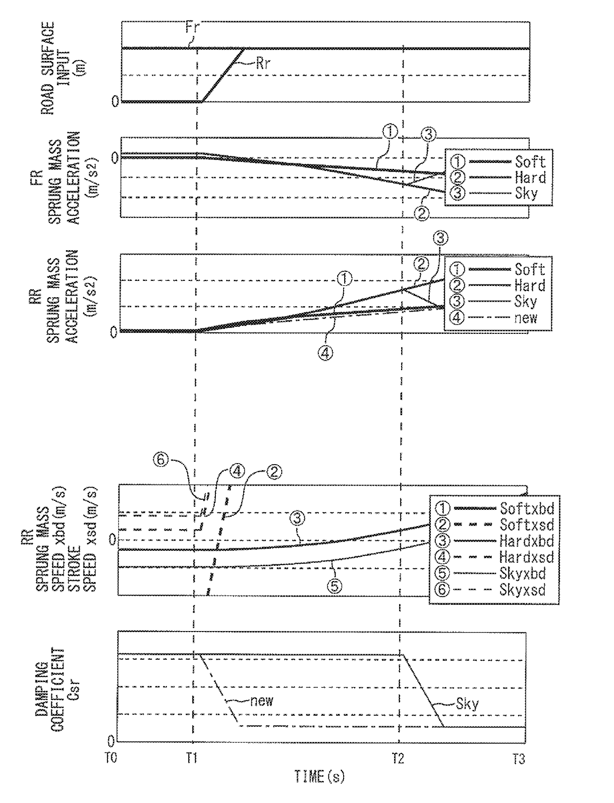 Control device for vehicle suspension