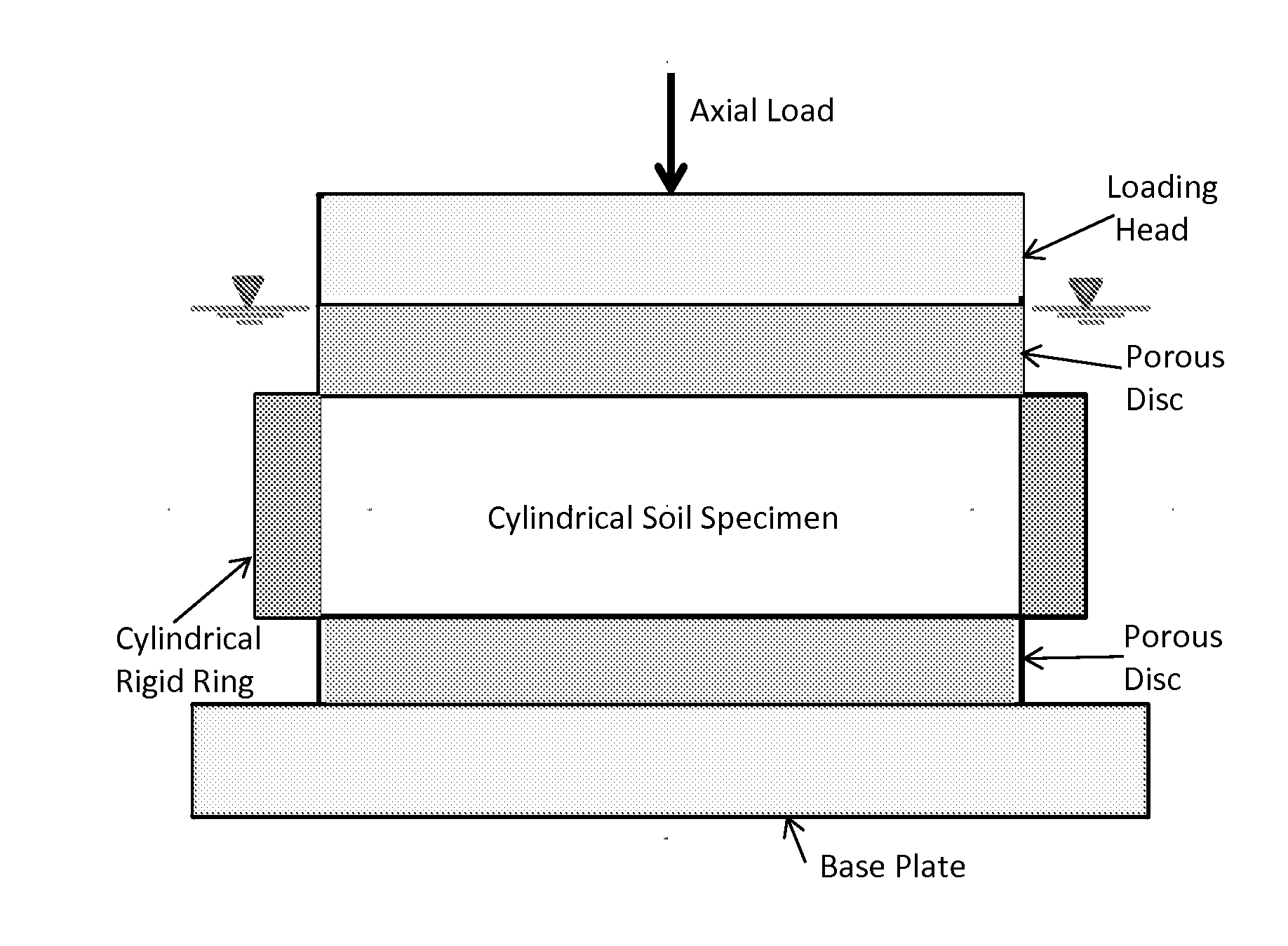 Test Device for Determining Three-Dimensional Consolidation Properties of Soils