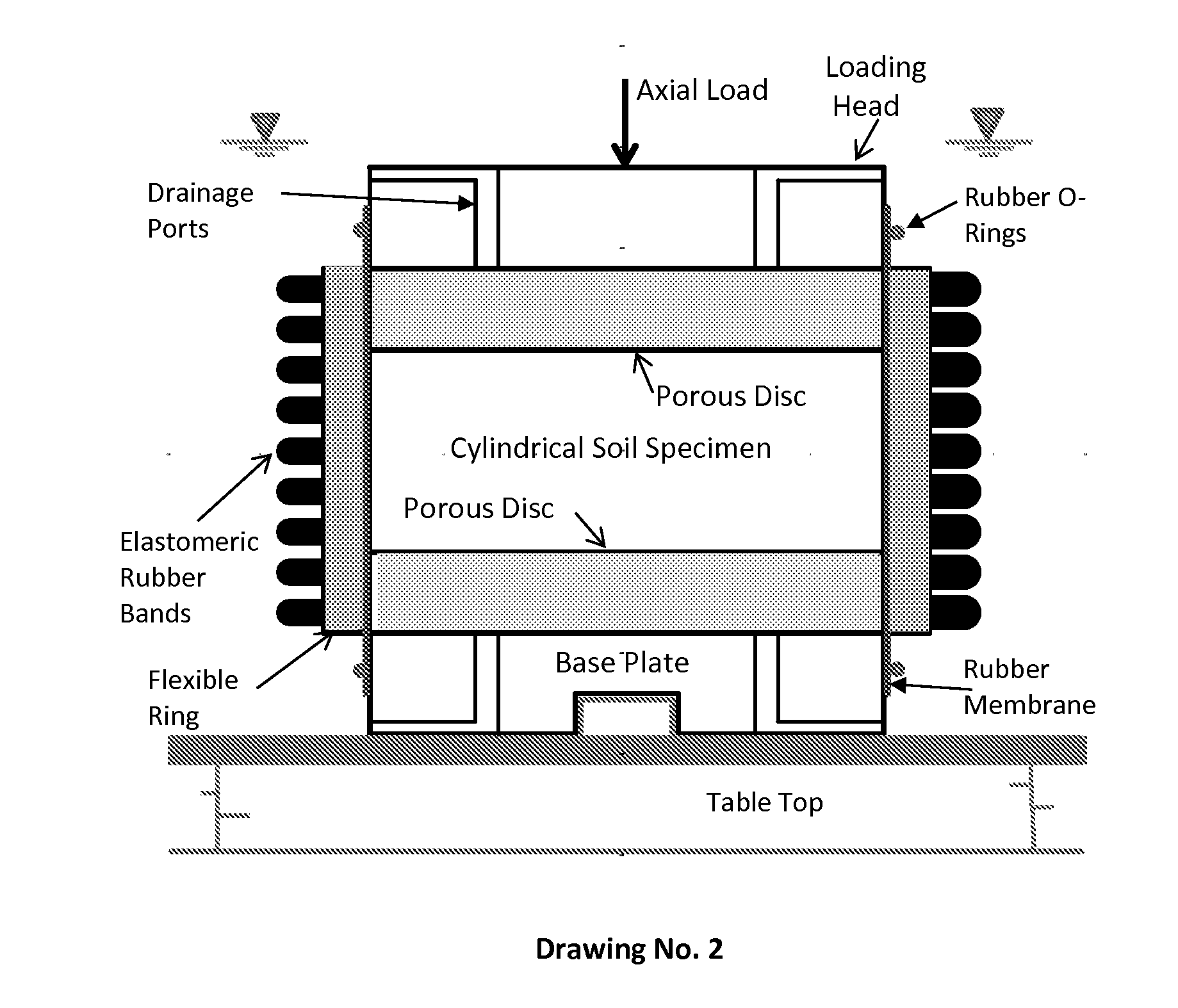 Test Device for Determining Three-Dimensional Consolidation Properties of Soils