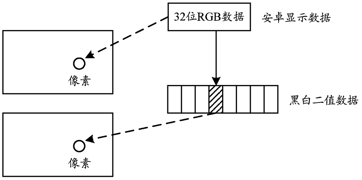 A black and white screen display method, device and intelligent terminal based on Android platform