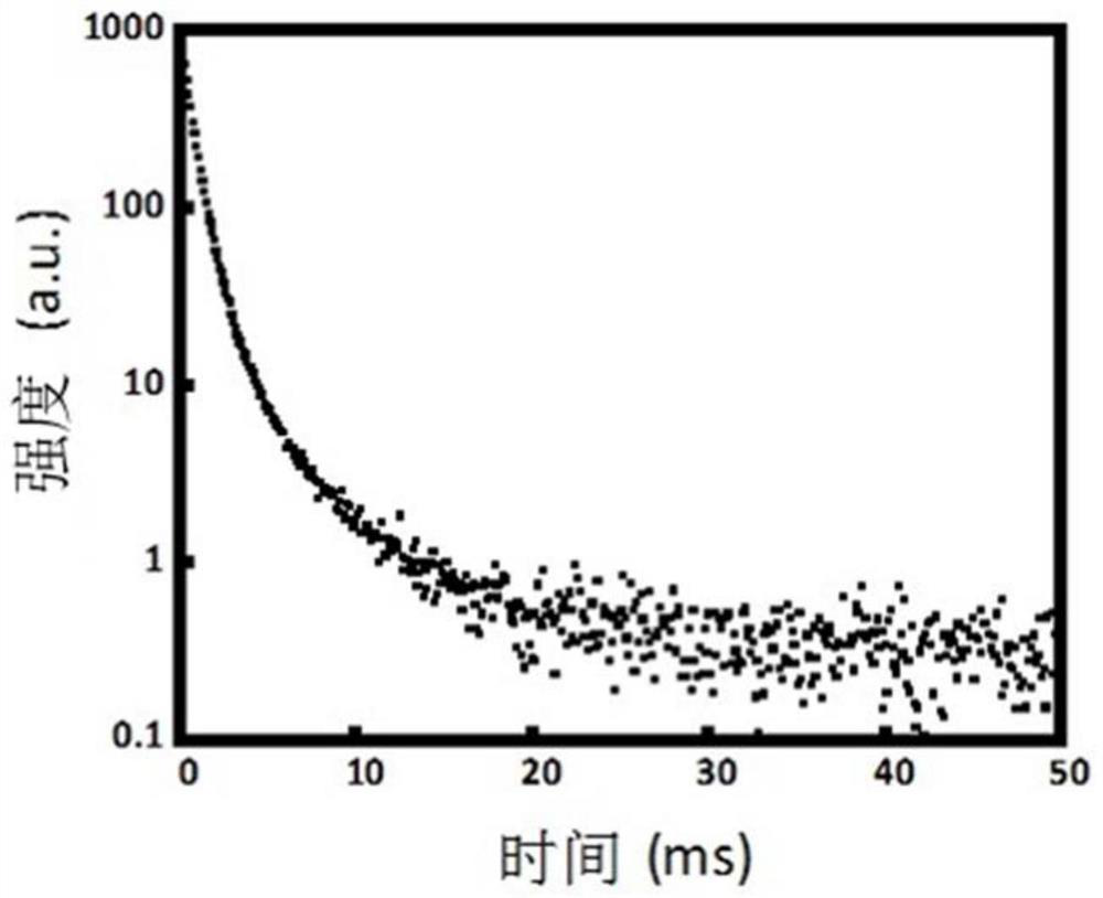 Pure organic material with near-infrared phosphorescence emission as well as preparation method and application of pure organic material