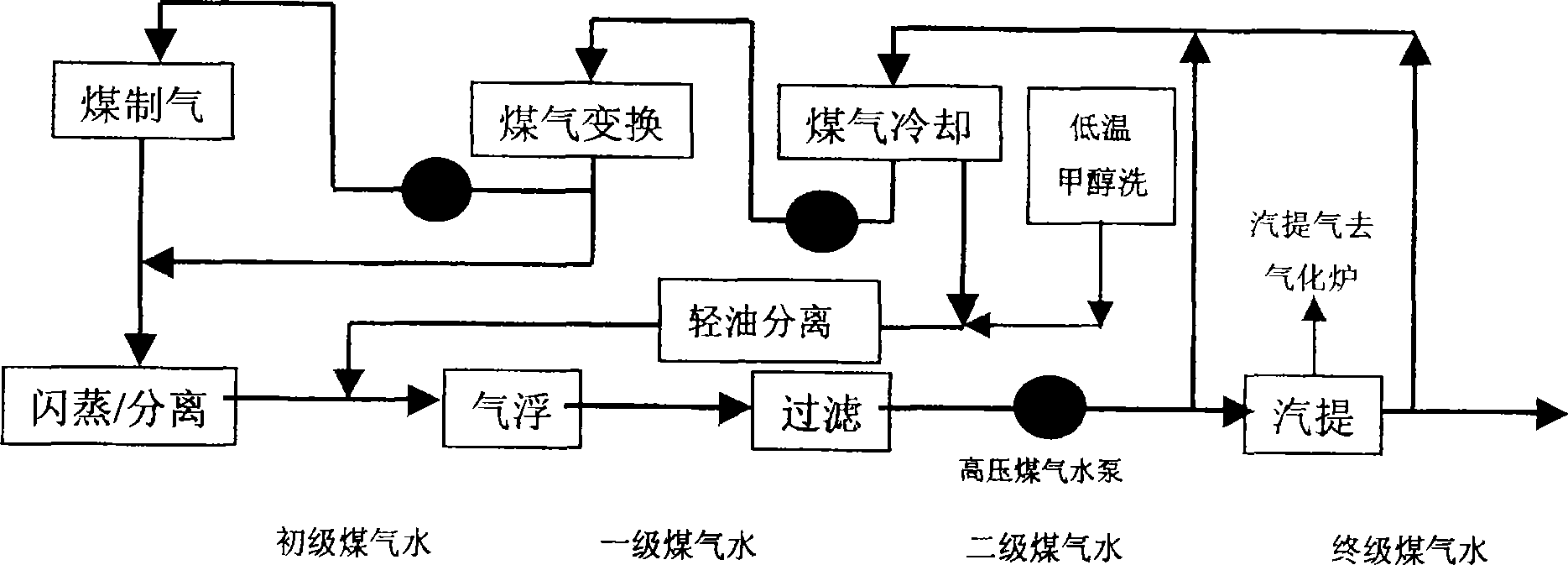 Process for treating gas water for producing gas by lurgi furnace