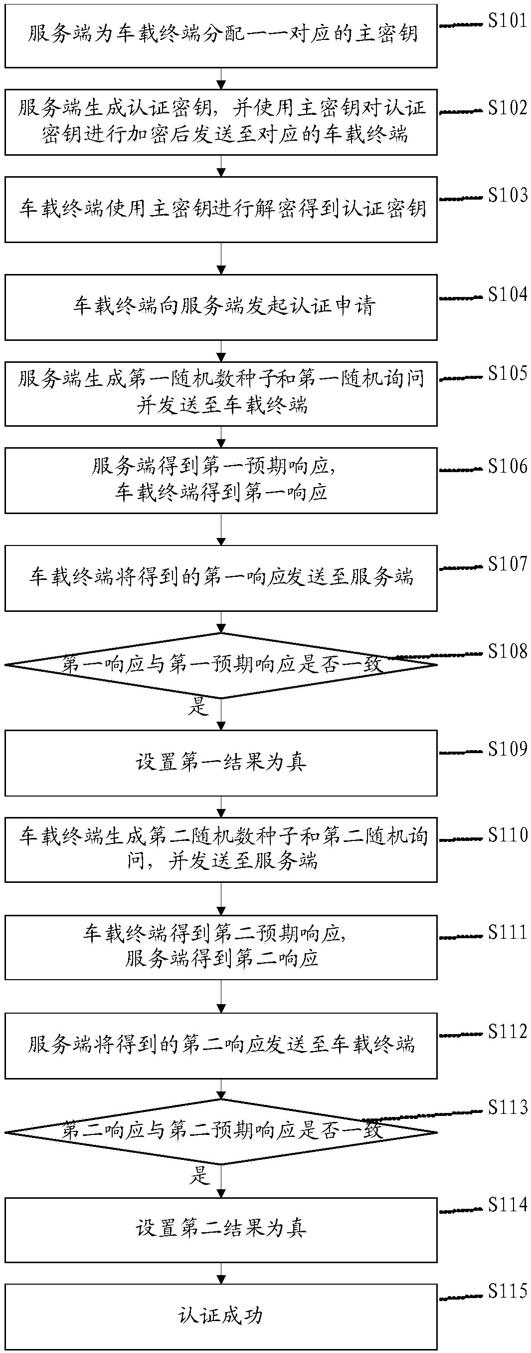 Air upgrade method of vehicle firmware, and computer readable storage medium