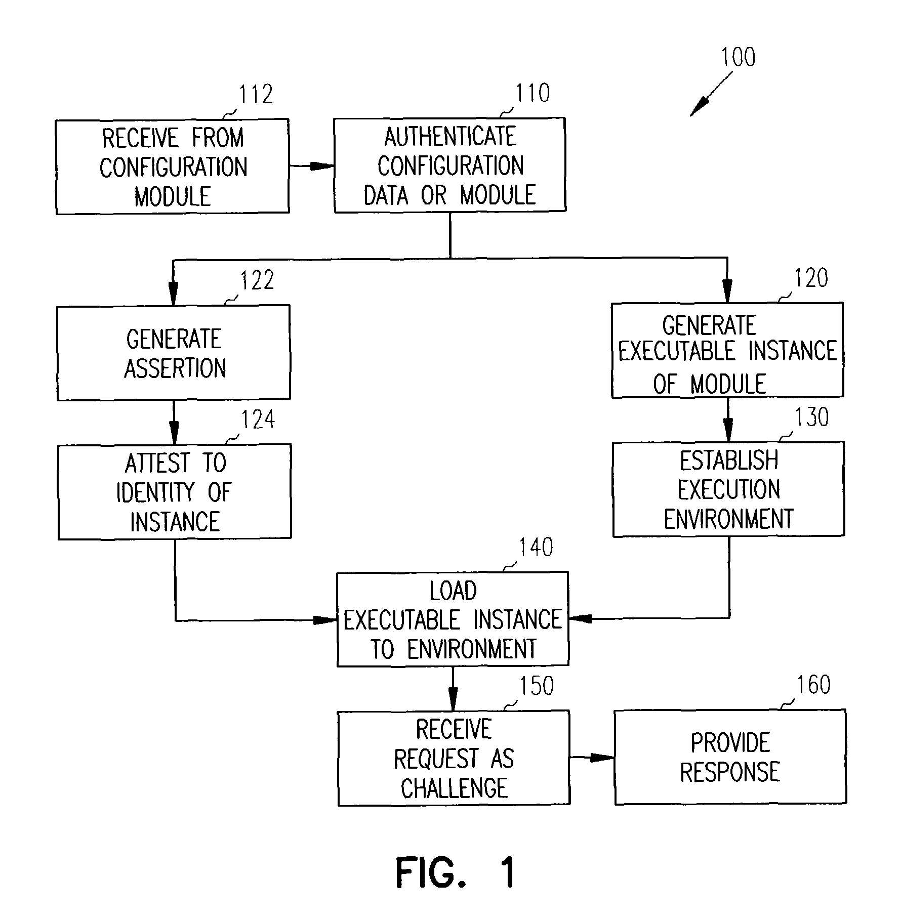 Methods, systems, and data structures for loading and authenticating a module