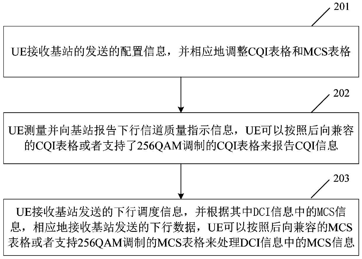 Downlink transmission method and user terminal equipment