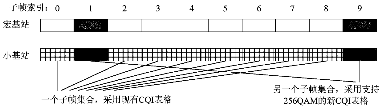 Downlink transmission method and user terminal equipment