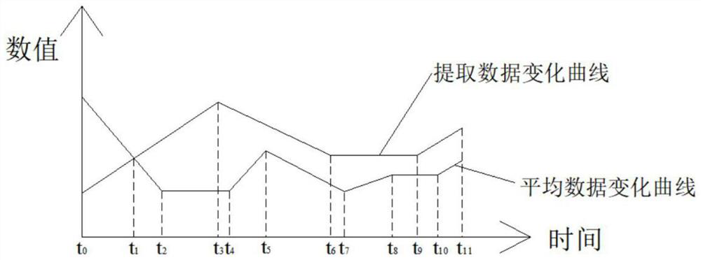 A Harmonic Traceability Method Based on Dynamic Programming Time Series Similarity Algorithm