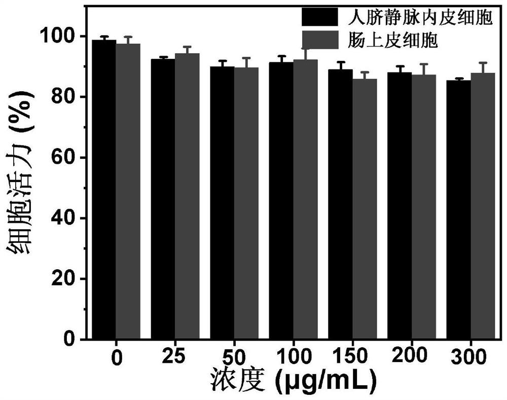 Selenium-doped prussian blue nano-enzyme for regulating intestinal cells to treat colitis, preparation method and application thereof