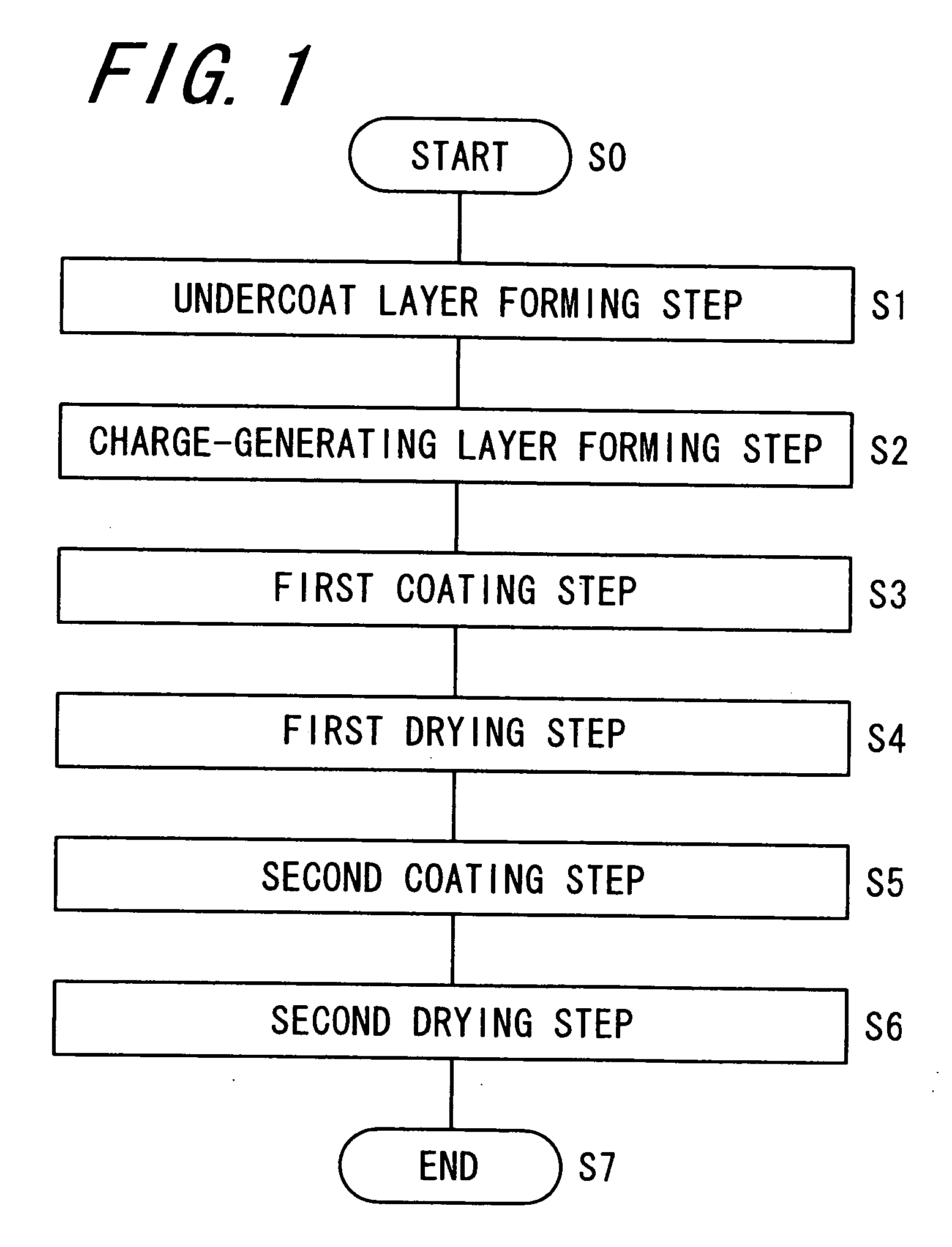 Method for producing electrophotographic photoreceptor, electrophotographic photoreceptor and image forming apparatus