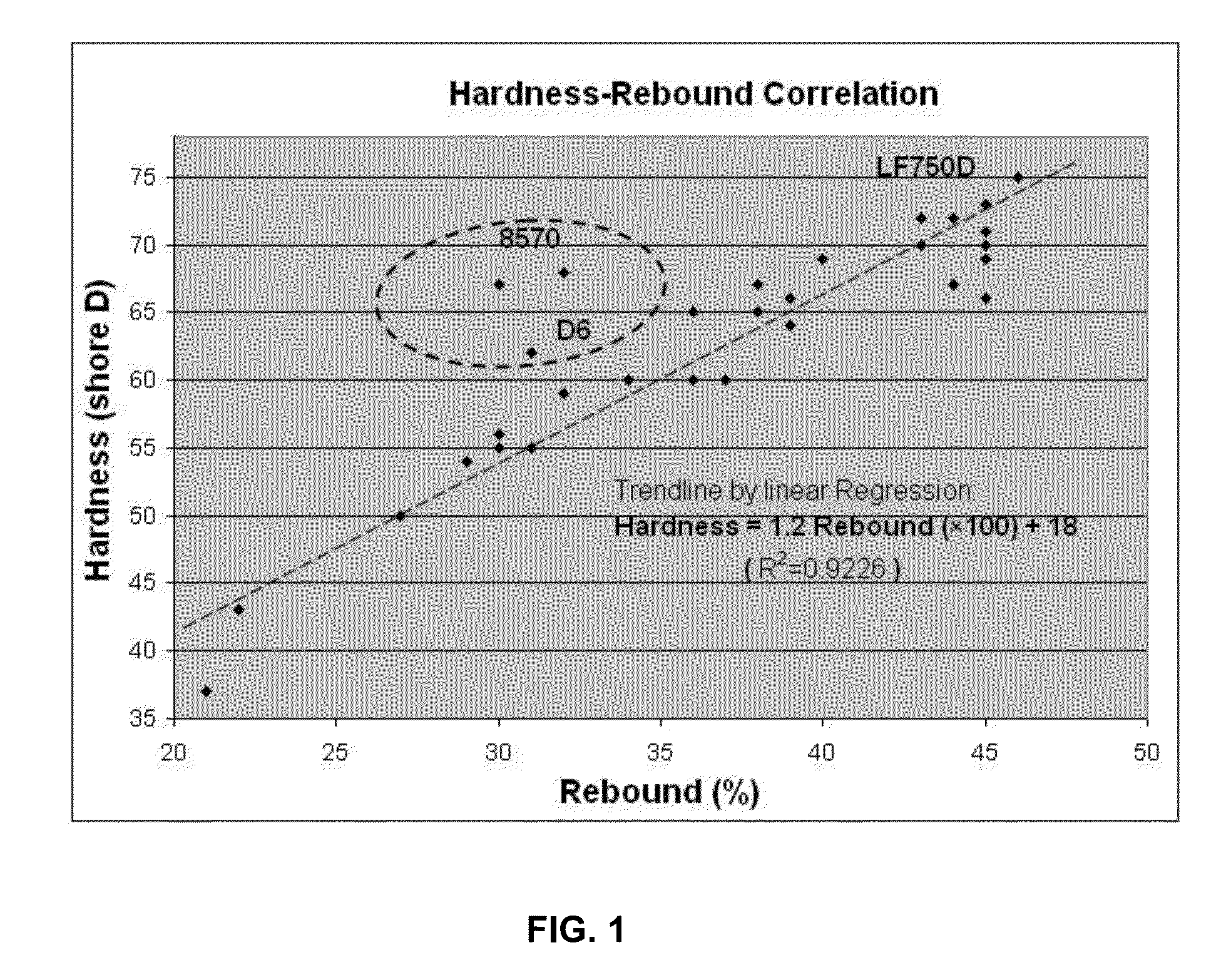 Polyurethane composition for cmp pads and method of manufacturing same