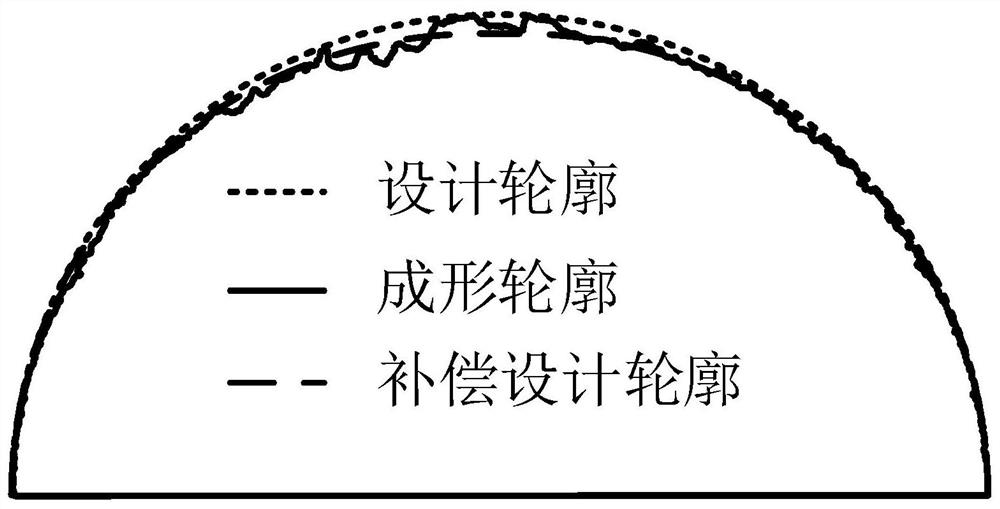 3D printing pipeline compensation design method based on residual stress correction