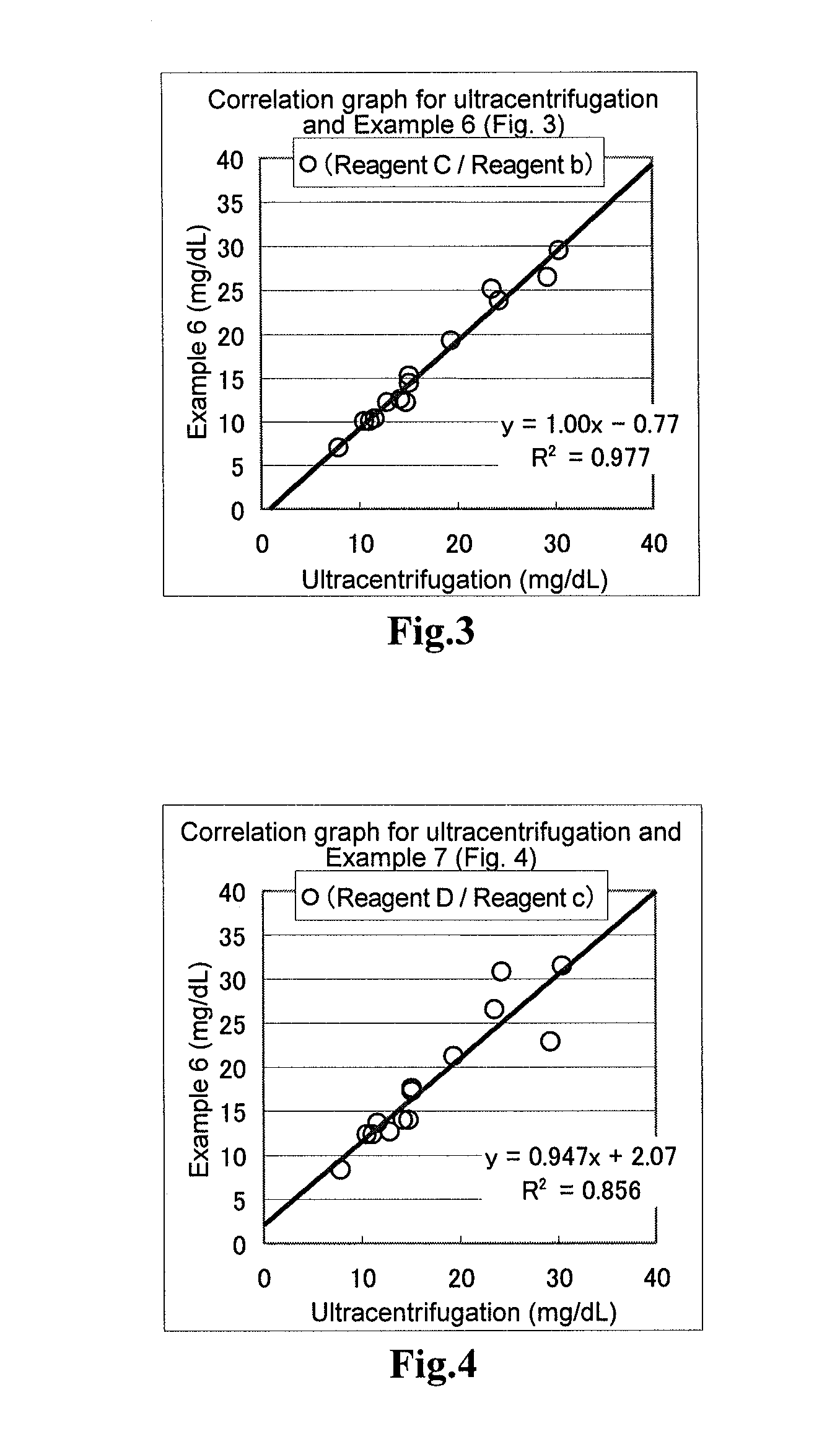 Method for removal of triglycerides in lipoproteins other than low-density lipoproteins