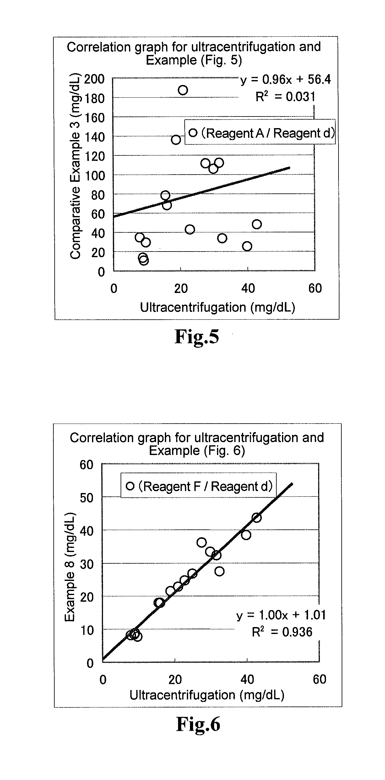 Method for removal of triglycerides in lipoproteins other than low-density lipoproteins