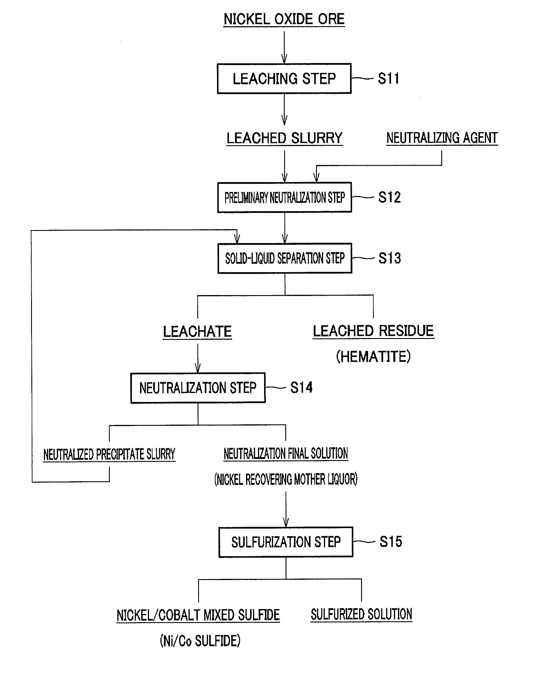 Hematite manufacturing process and hematite manufactured by same