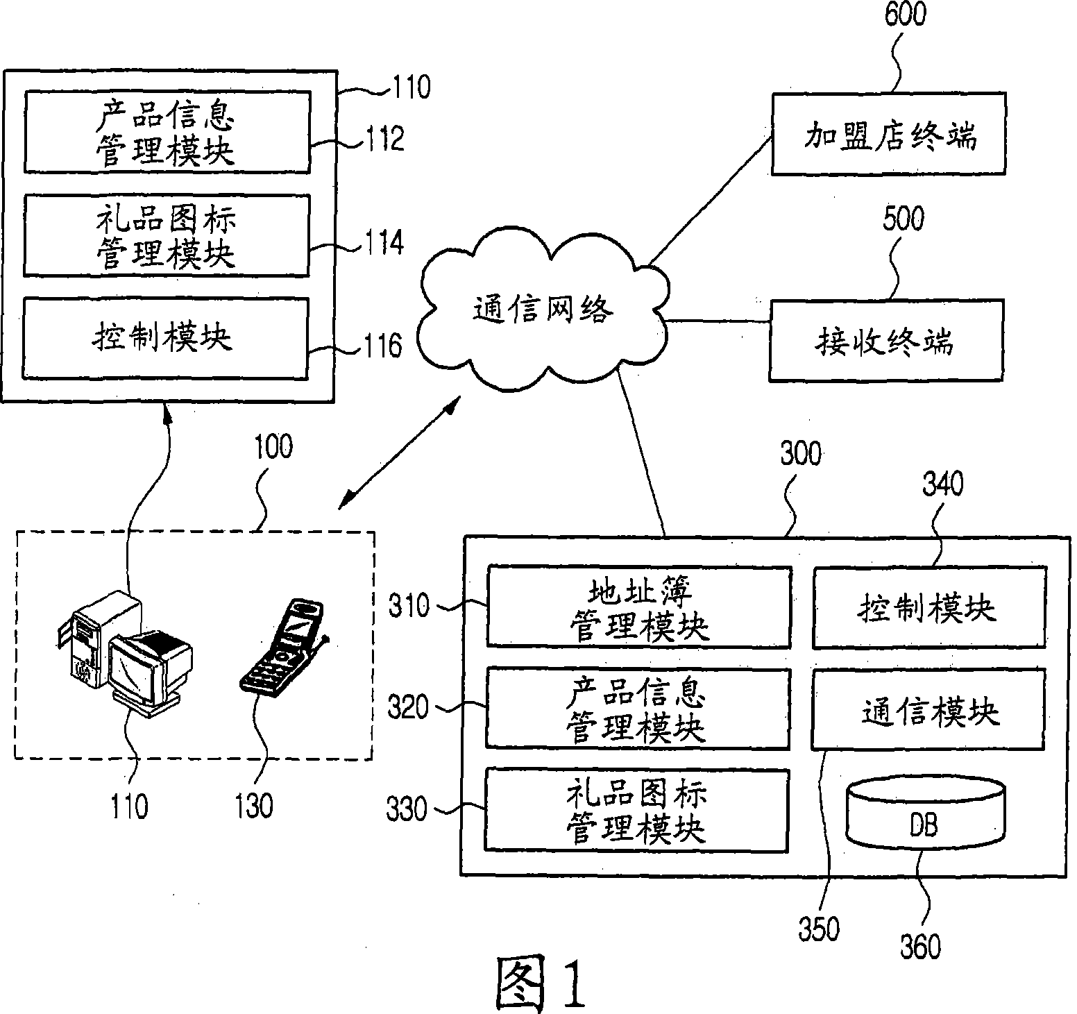 Method and apparatus for providing gift by using communication network and system including the apparatus
