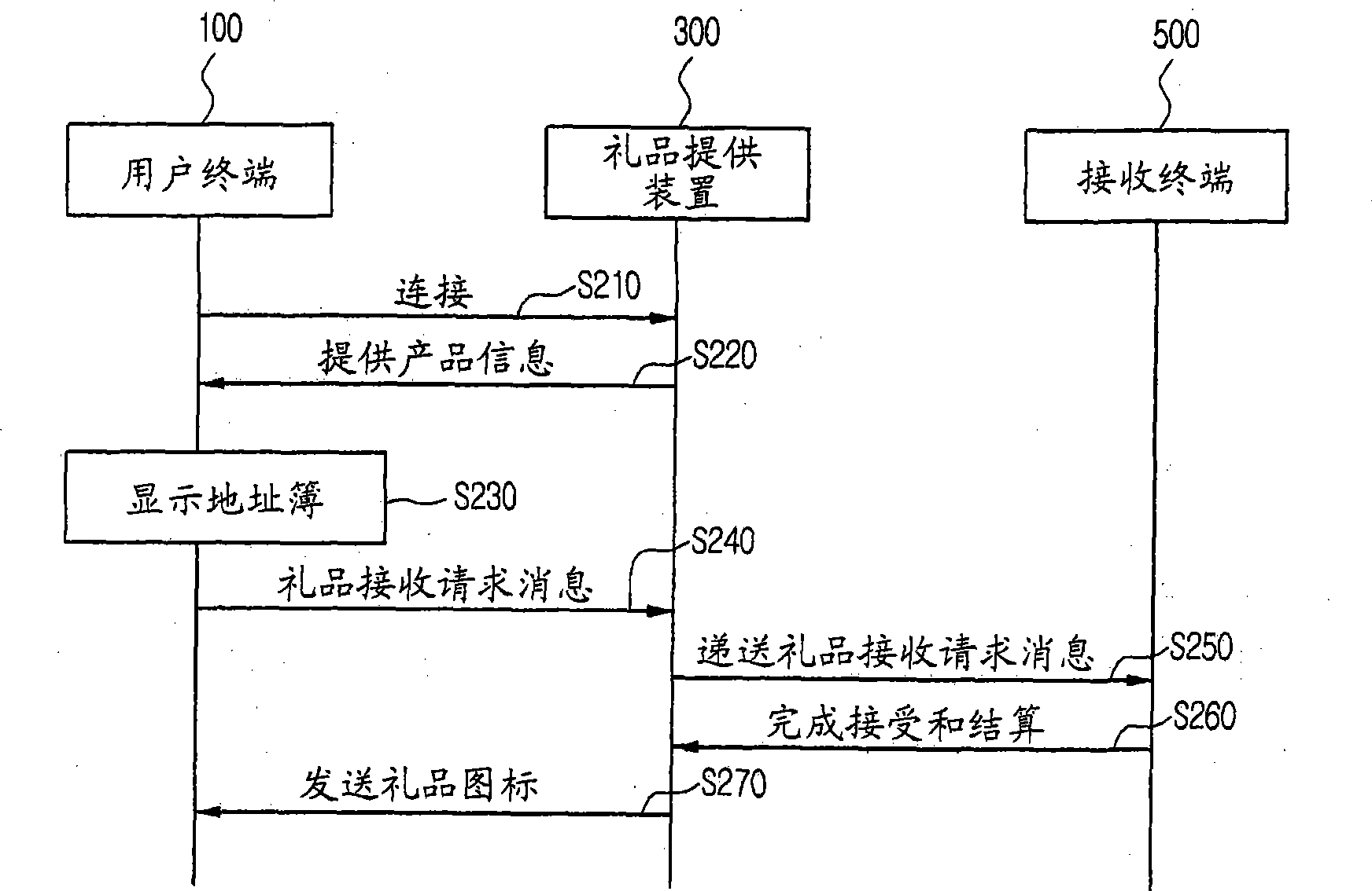 Method and apparatus for providing gift by using communication network and system including the apparatus
