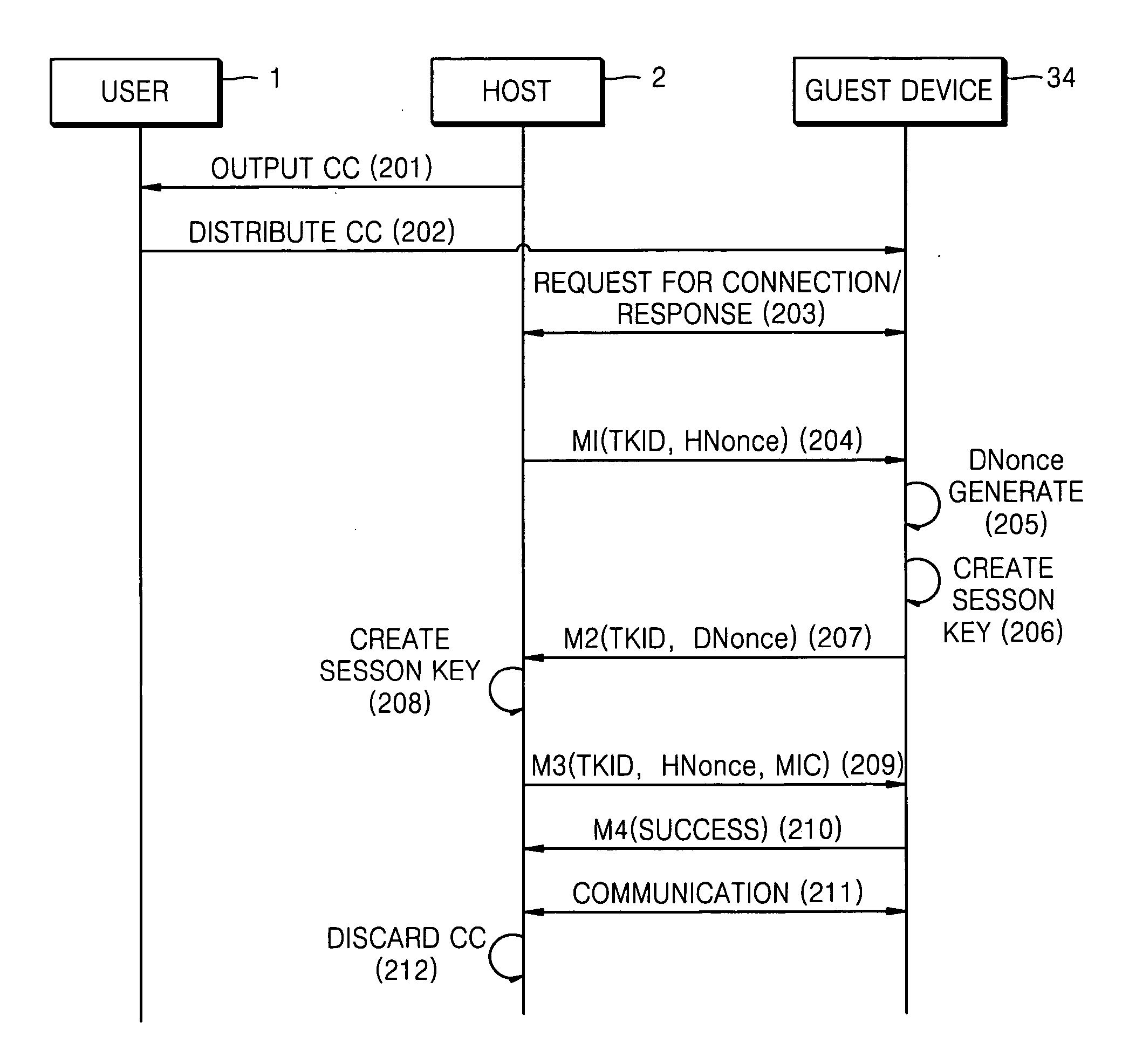 Method and apparatus for providing session key for WUSB security and method and apparatus for obtaining the session key