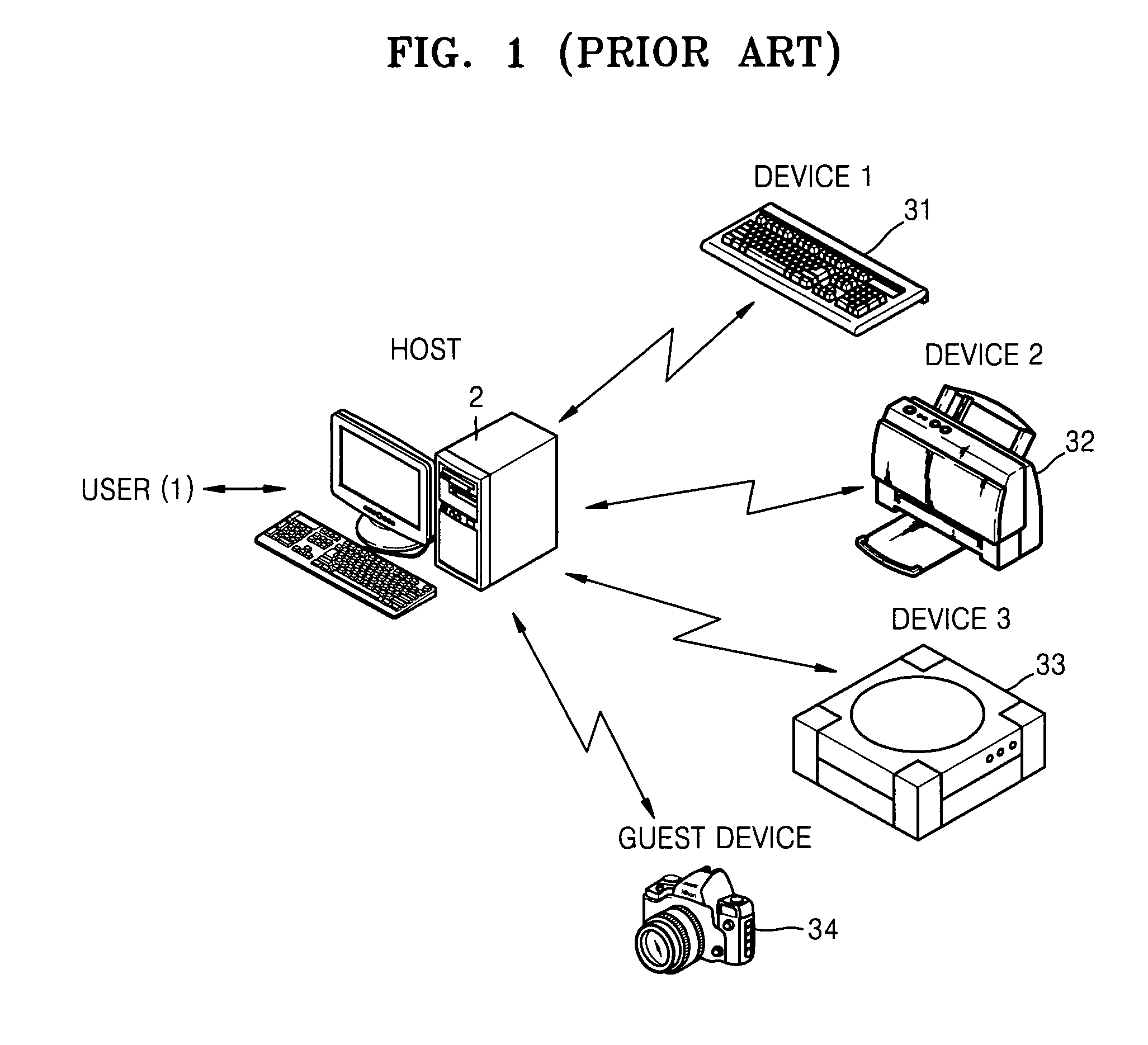 Method and apparatus for providing session key for WUSB security and method and apparatus for obtaining the session key