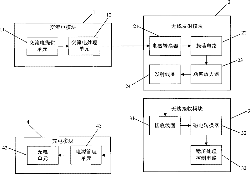 Charging device