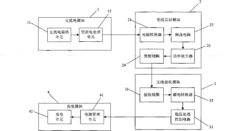 Charging device