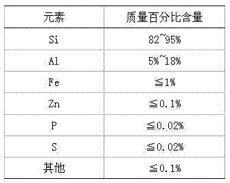 Low aluminum compound deoxidizer