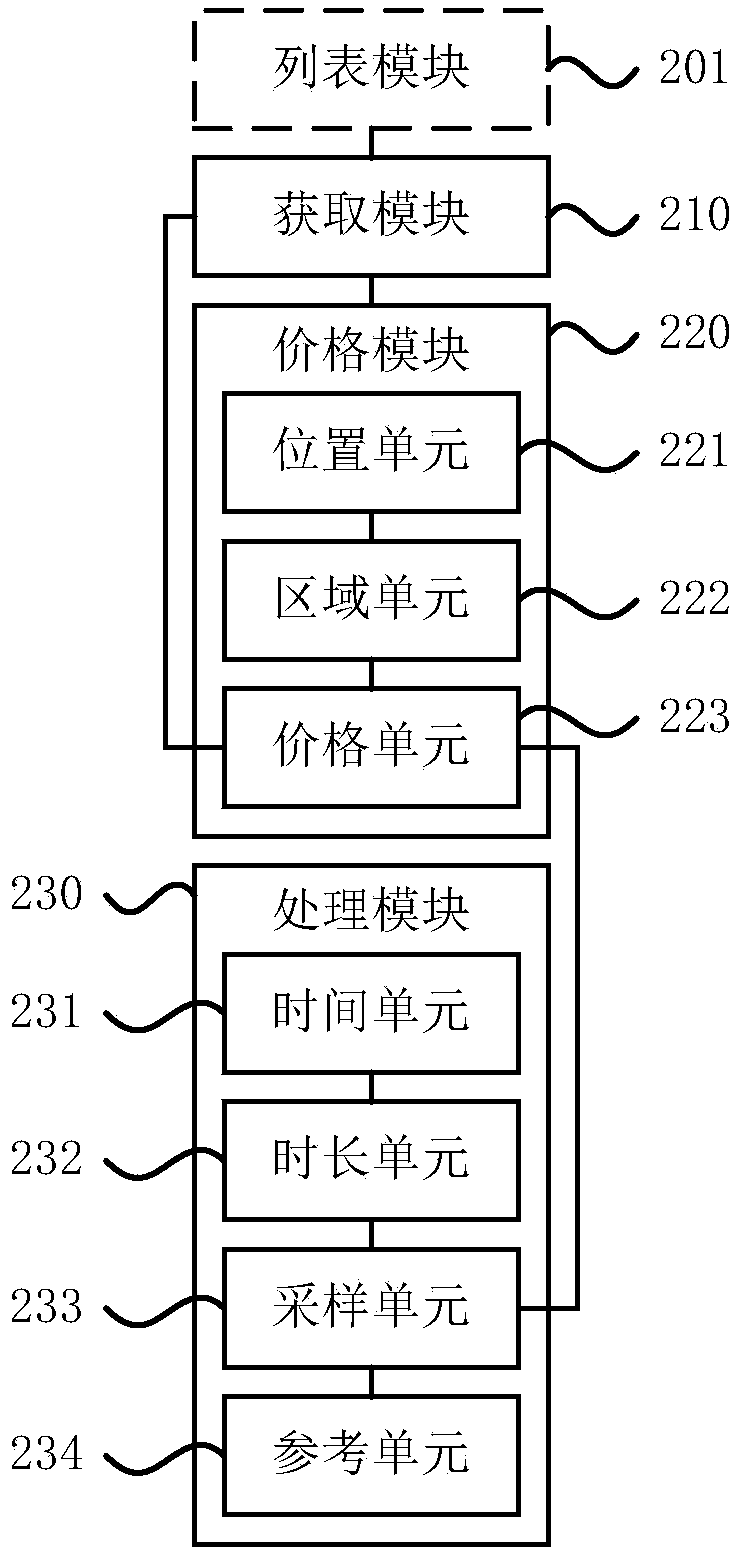 Purchase assistance method, device and system