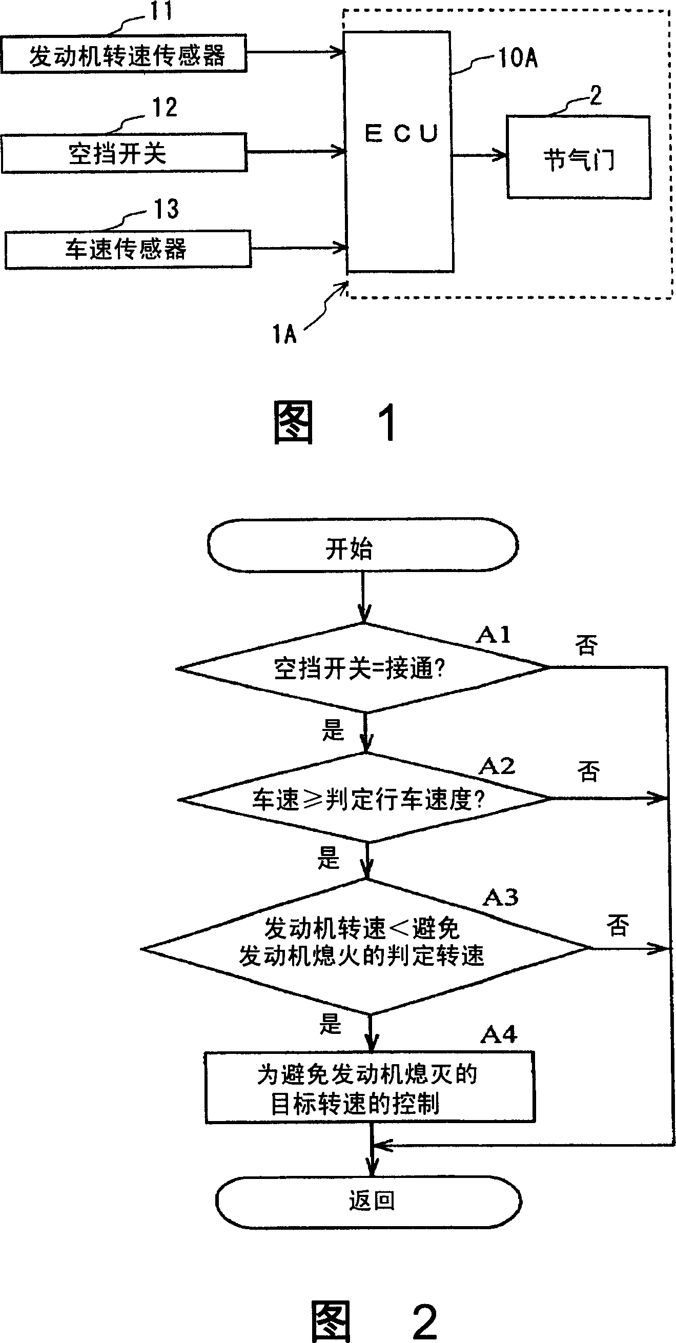 Electronic control method for choker and electronic control choker device