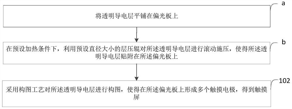 Manufacturing method of touch screen, touch screen and display substrate