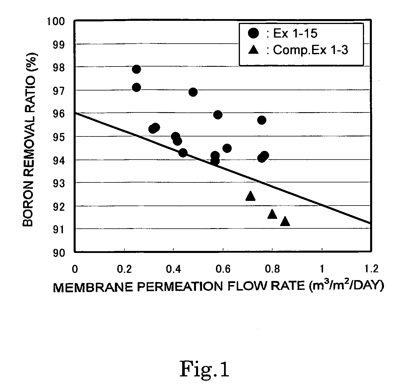 Composite Semipermeable Membranes, Methods for Production Thereof and Uses Thereof