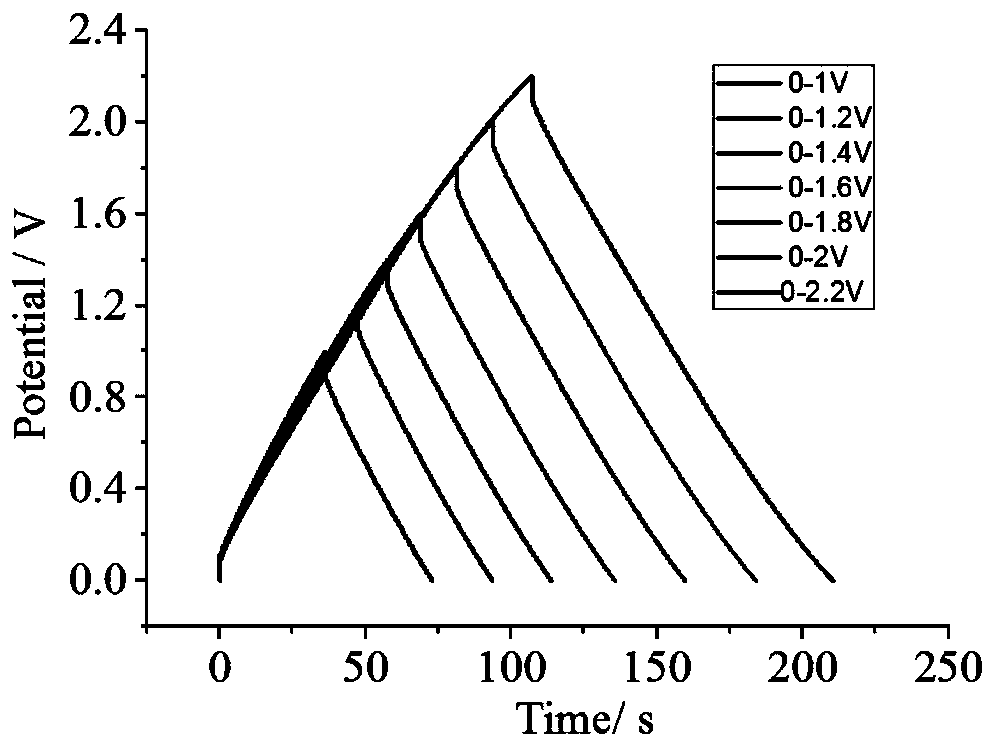 Preparation method of wide-temperature-range electrolyte for supercapacitor