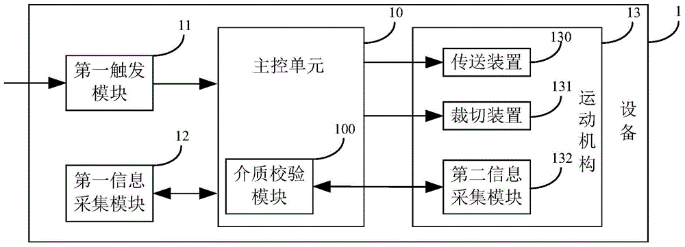 Self-service obtaining device and system of safe transaction medium assembly