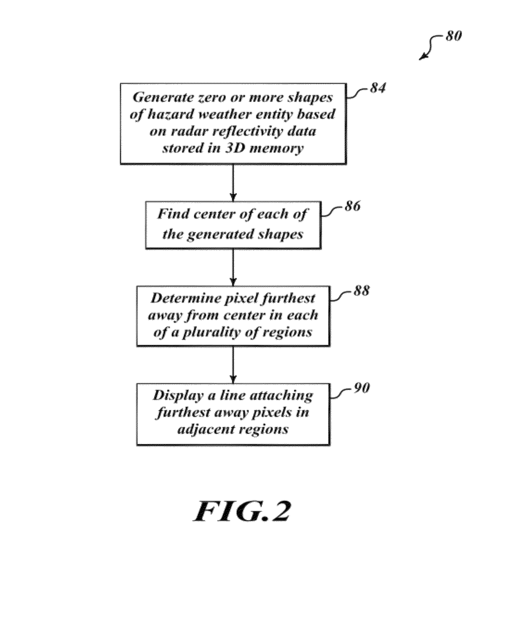 Methods and systems for identifying hazardous flight zone areas on a display