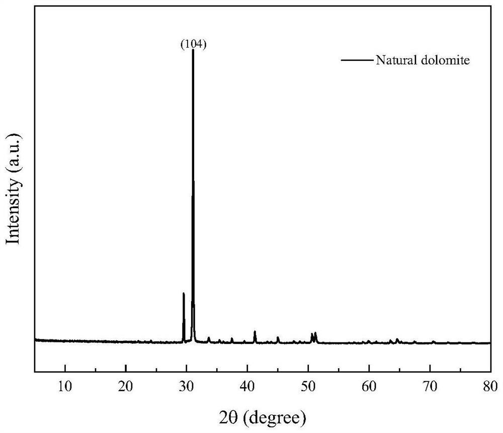 Dolomite-molybdenum trioxide composite catalyst for preparing acrolein through glycerol dehydration and preparation method of dolomite-molybdenum trioxide composite catalyst