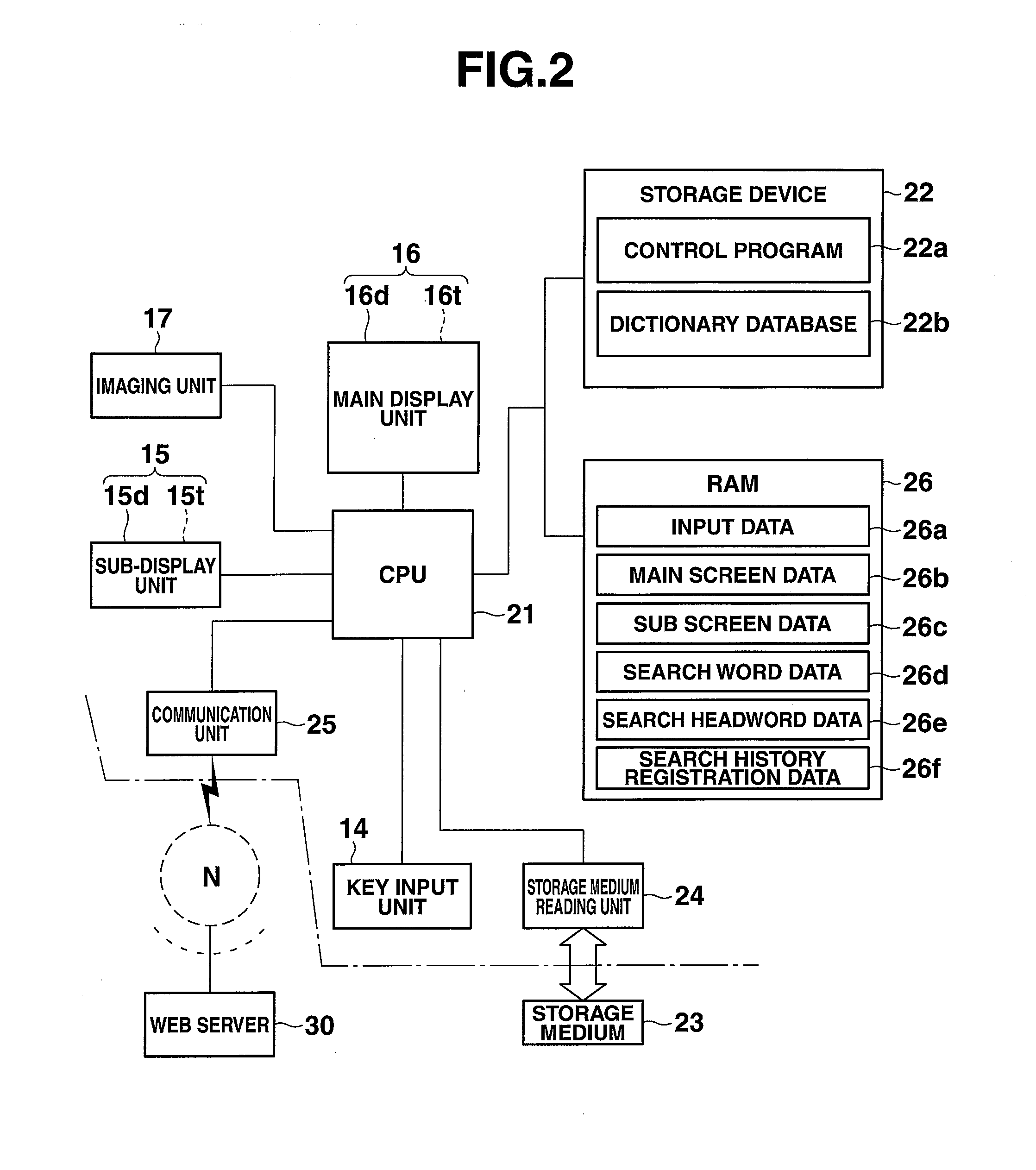 Electronic device, display method, and storage medium