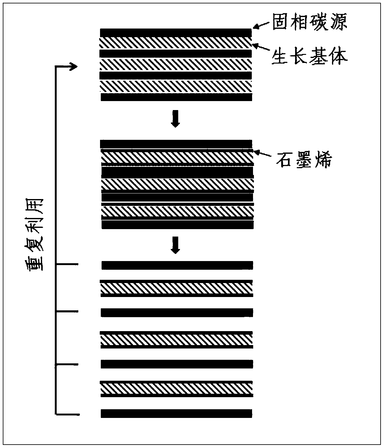 A scale-up method for CVD-grown large-area graphene