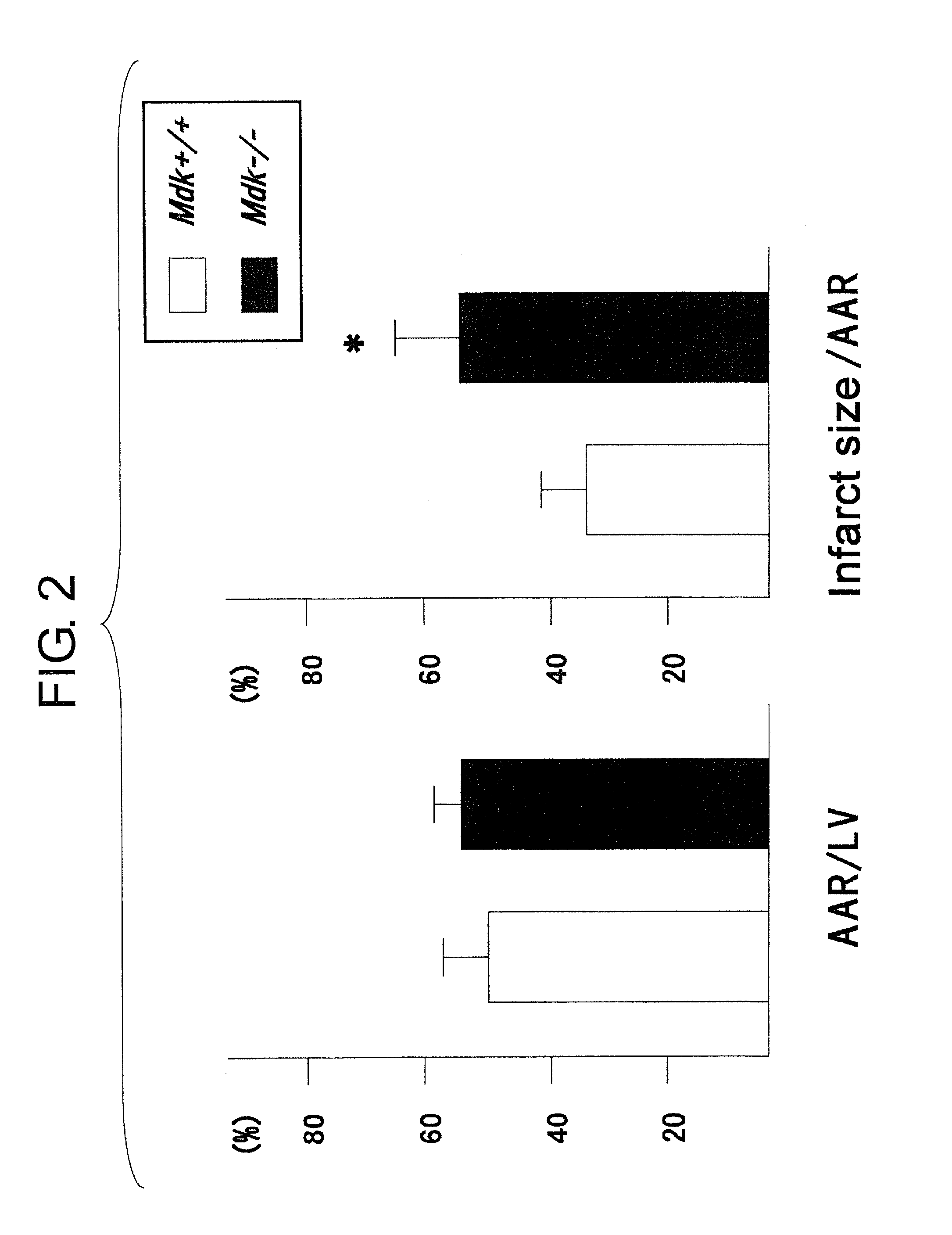 Method to reduce loss of cardiac function following ischemia/reperfusion